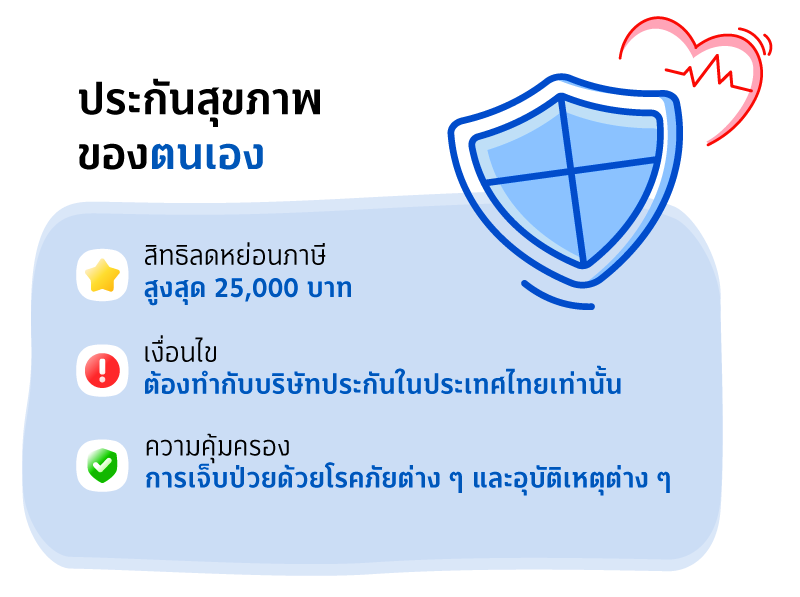 ประกันสุขภาพของตนเอง