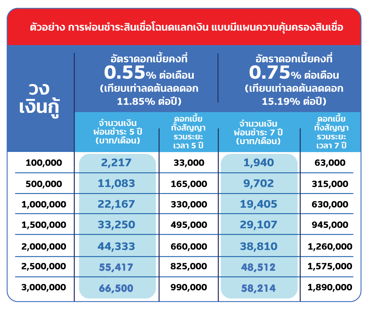 landloan table